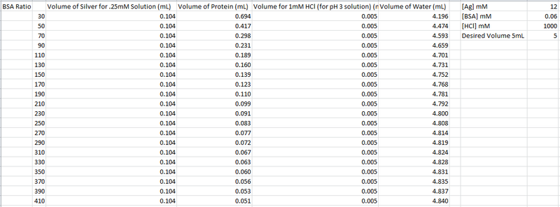 File:2014 0219 Ag BSA nanofibers ratios.PNG
