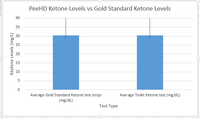 Gold Standard vs. Device Graph for Keytones