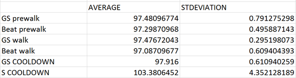 Description of image