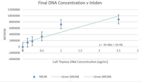 Description of image