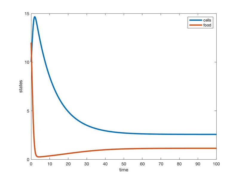 File:Talatala Chemostat image.jpg
