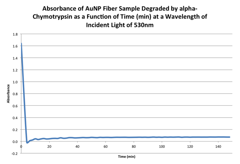 File:20151008 bonan ocean optics final curve.png