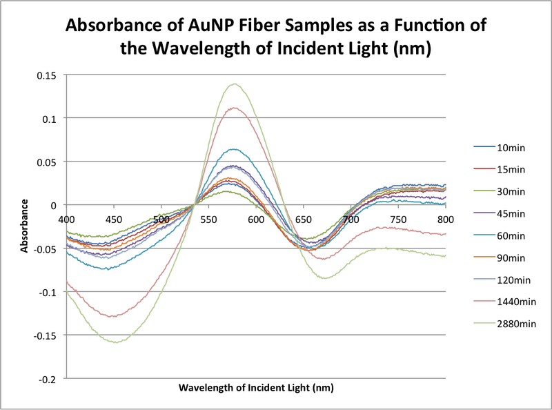 File:20151111 1027 bonan aunp samples.png