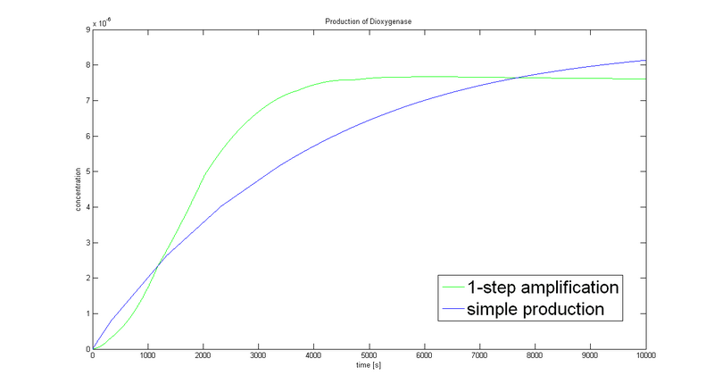 File:Comparison a, prea.bmp
