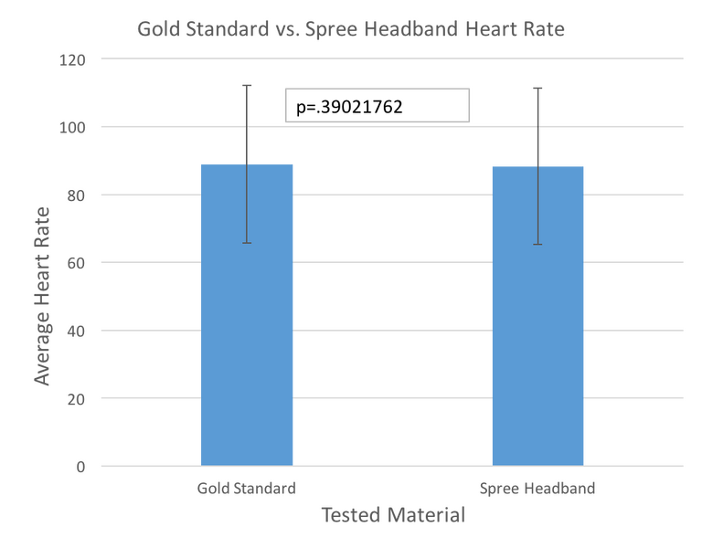 File:Group1 1030am lab3a heartrate.png