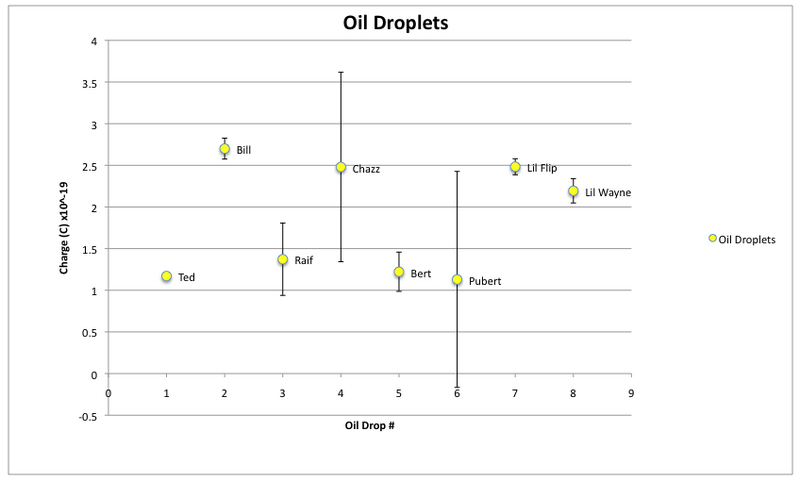 File:Ryan's Chart.png