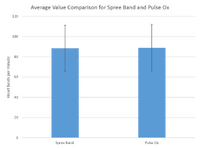 graph of spree band vs pulse ox