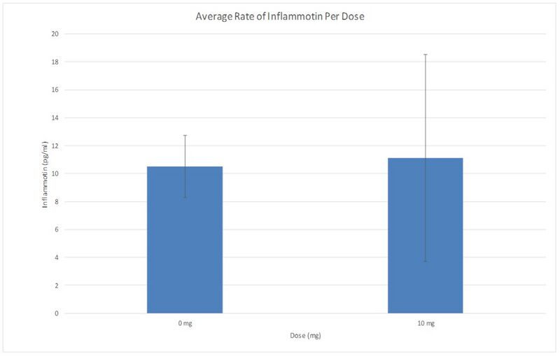 File:T-test chart.jpg