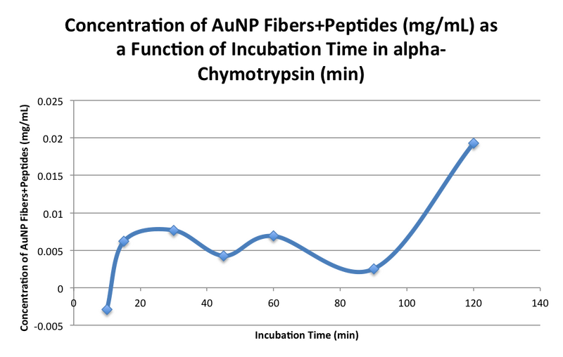 File:20151101 1013 05 conc.png