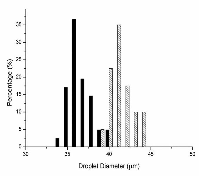 File:Biomod tju project 9.jpg