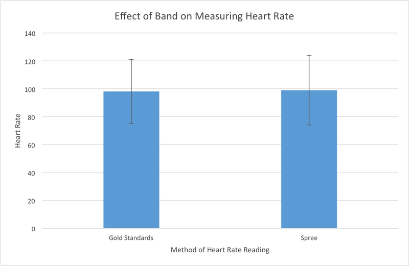 File:Effect Of Band On HeartRate.png