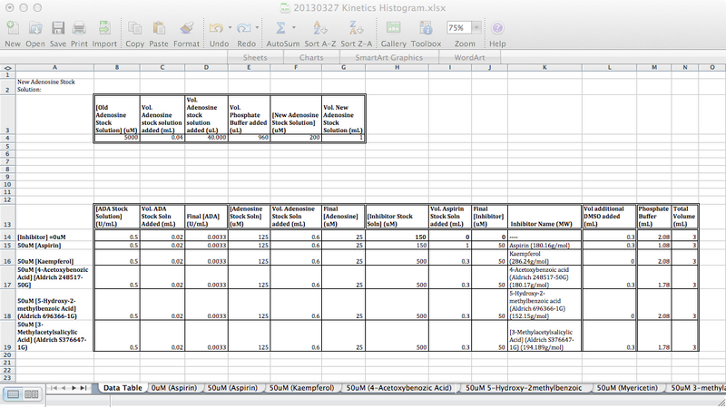 File:20130327 Data Table.tiff