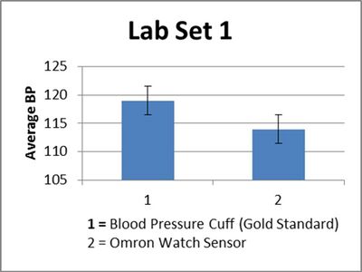 Description of image