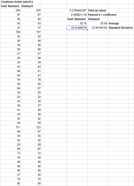 File:Creatinine table.PNG