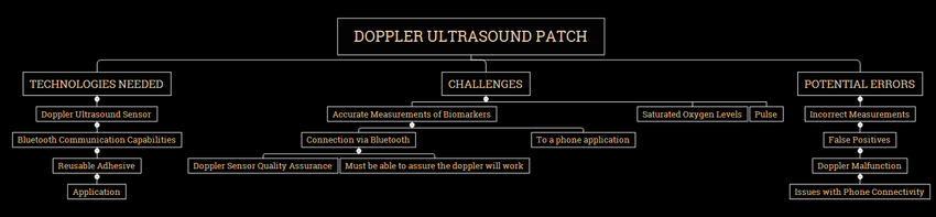 Doppler Patch