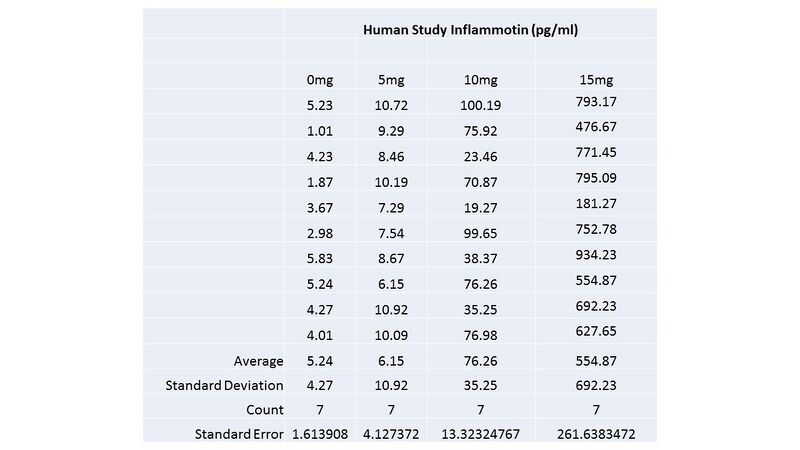 File:Human Study Inflammotin.JPG