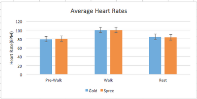 Description of image