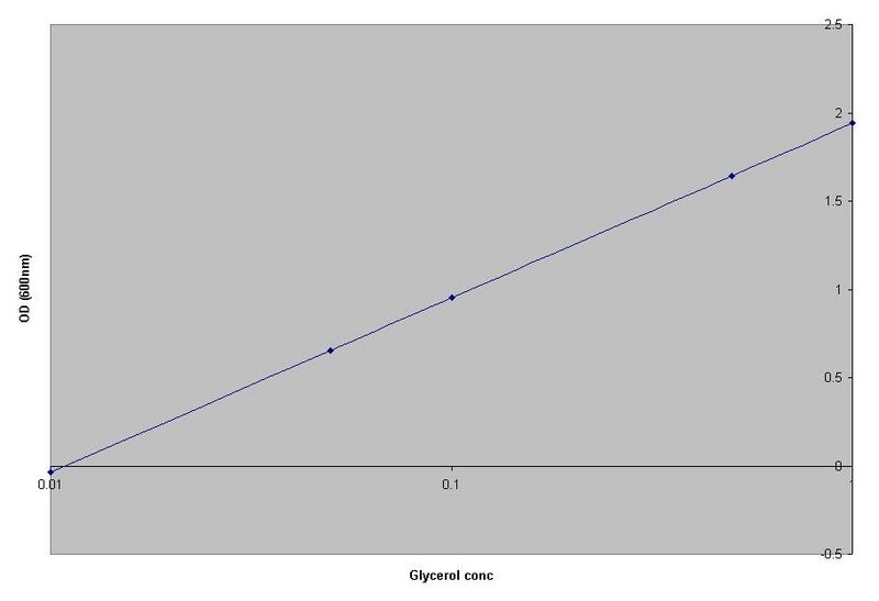 File:Media graph 3.JPG