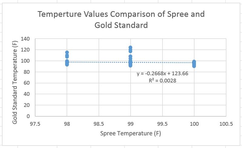 File:Temp data.jpg