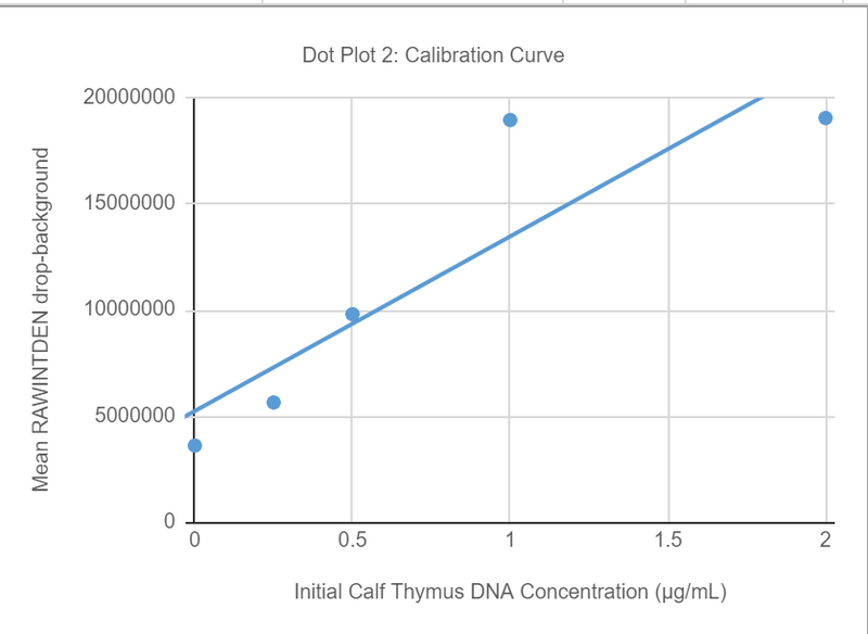 File:Calibration2G 2.png