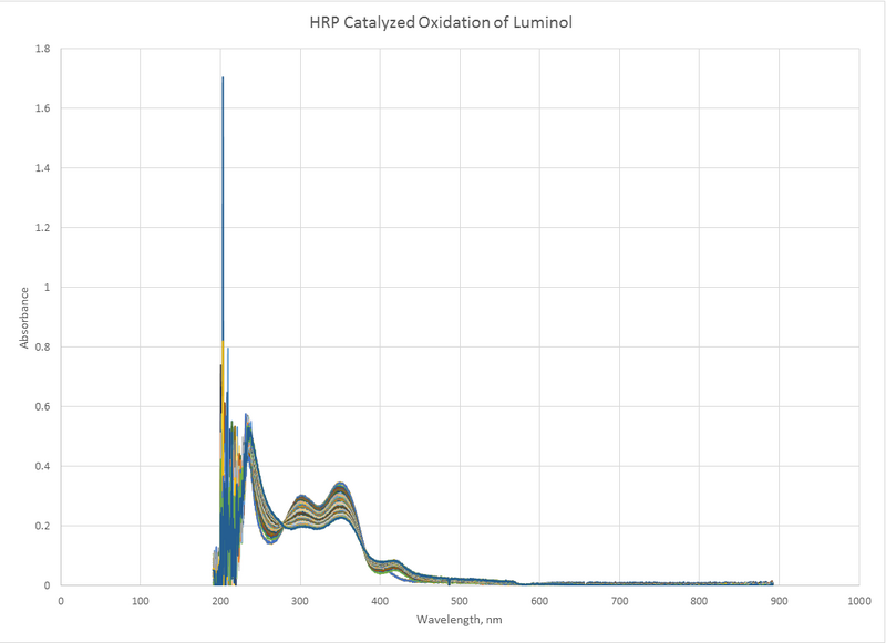 File:Cmj 10.01.13 HRPluminol.png