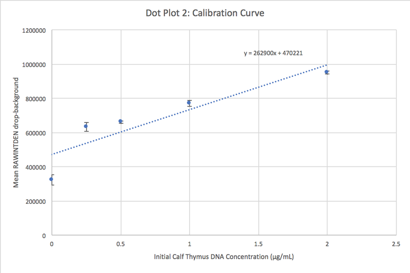 File:CalCurve222.png