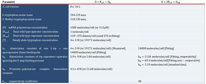 File:Parameter in the new trp model.jpg