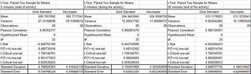 File:T test statistics for CBF.jpg