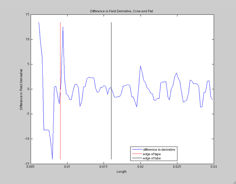 File:4-30 difference in derivative.png