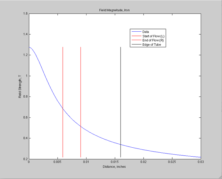 File:5-14-10 fe field.png