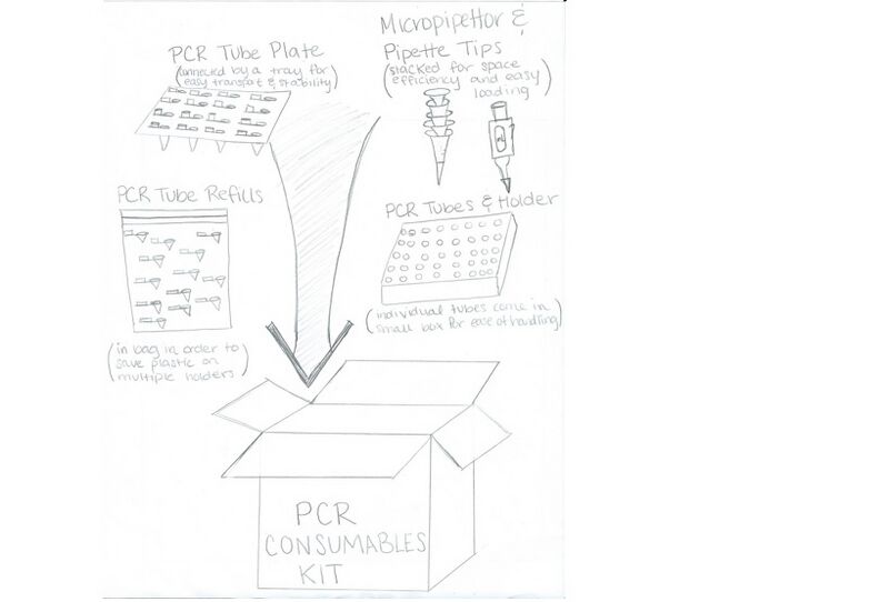File:Consumables kit.jpg