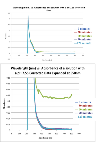 File:Sep7good first graph replace.png