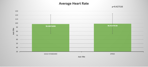 Average Heart Rate