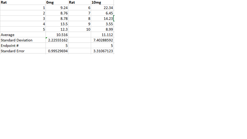 File:Data for rats.png