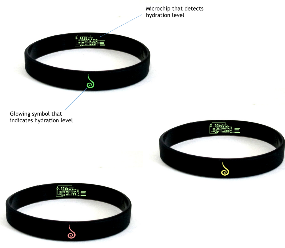 Description of image