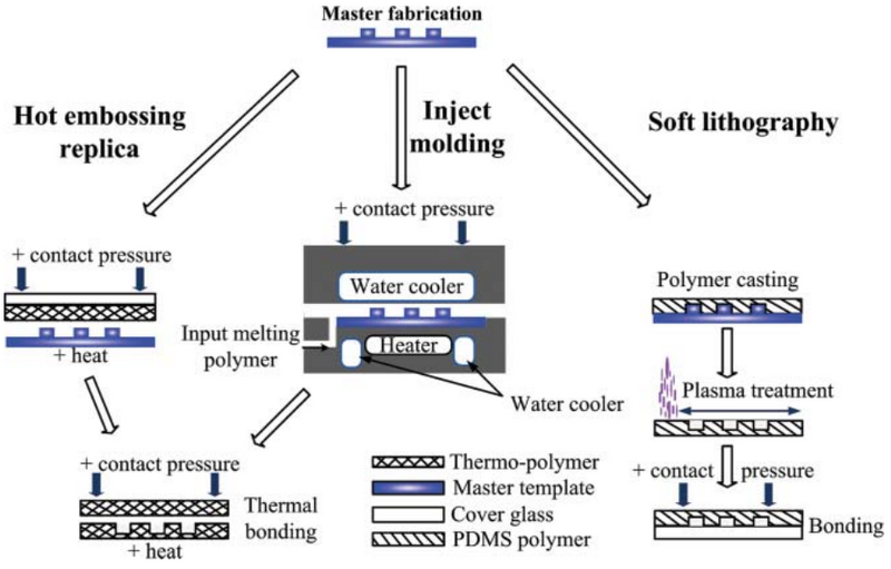 File:Master fab hot emboss.png