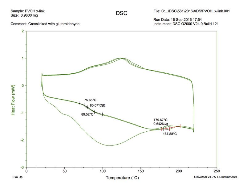 File:PVOH x-link.jpg