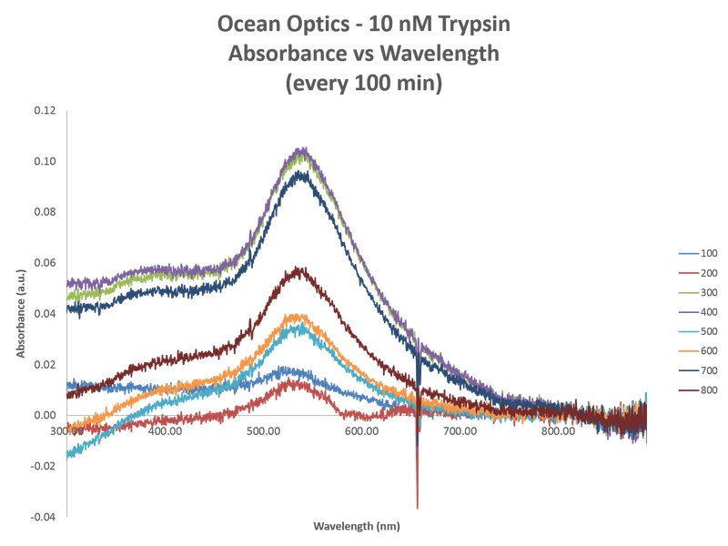 File:RAMOceanoptics 10nM.png