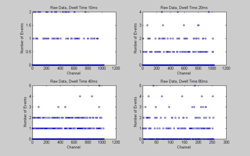 File:Poisanalysiswithgauss 02.png