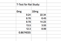 Description of image