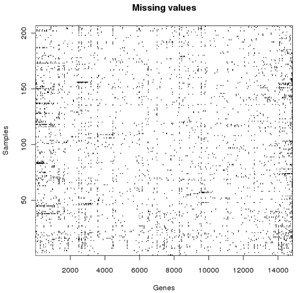 File:Visualize missing values in matrix.png