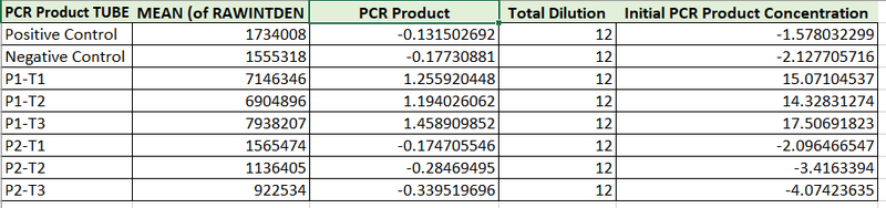 File:BME lab5 table5.PNG