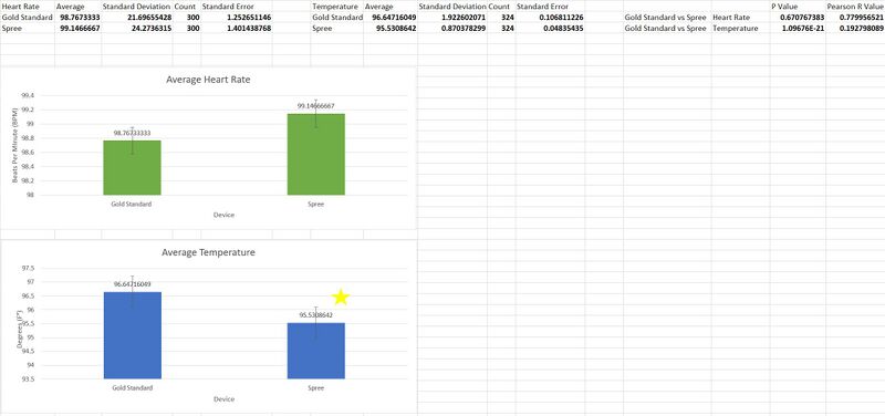 File:BME 100 Lab 3 Calculations.JPG