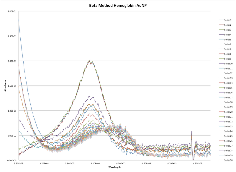 File:Beta hemoglobin ocean.png
