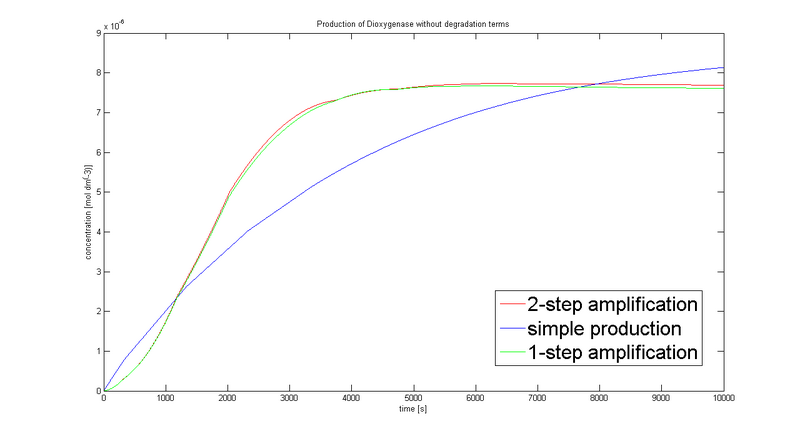 File:Comparison prea, a, b.bmp