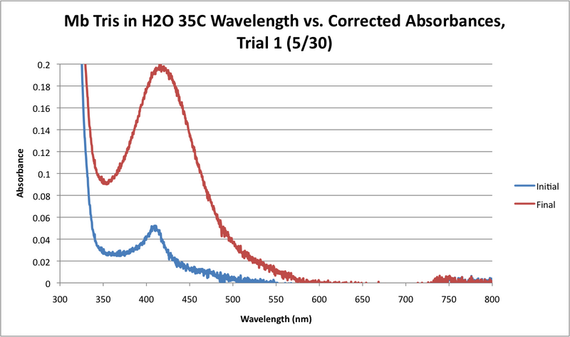 File:Mb Tris H2O 35C WORKUP GRAPH.png