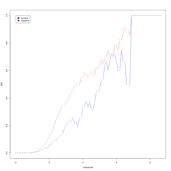 File:Plot IDR for z thresholds.png