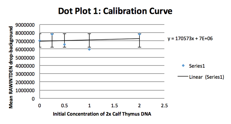 File:BME100G11 Calibration Curve2.png