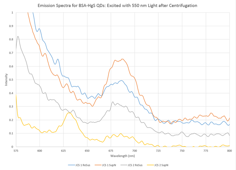 File:BSA HgS QDs FL 100114.png