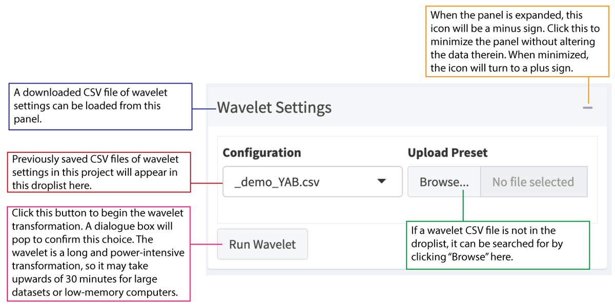 Wavelet Settings